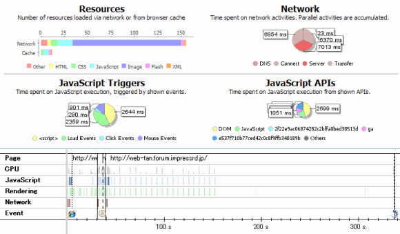 dynaTrace AJAX edition