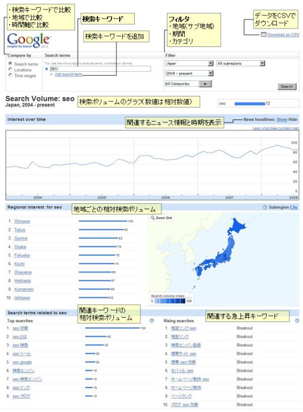 Google Insights for Search