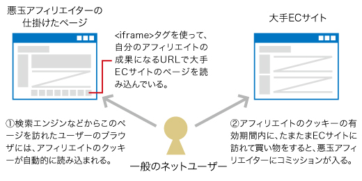 図1