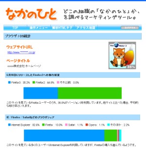 FoxMeterの調査結果サンプル画像