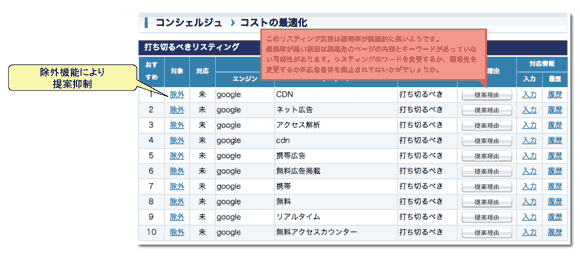 このリスティング広告は直帰率が継続的に高いようです。直帰率が高い原因は、誘導先のページの内容とキーワードがあっていない可能性があります。リスティングのワードを変更するか、誘導先を変更するか本広告自体を廃止されてはいかがでしょうか