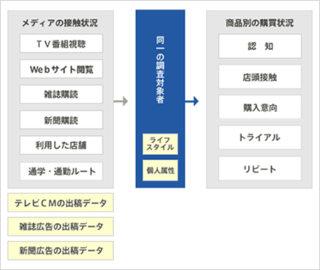 同コンテストで提供されるデータの全体像