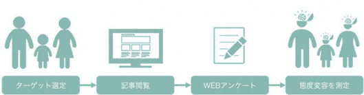 NEWS REVIEWの調査方法の流れ