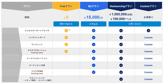 Quantの料金プラン一覧