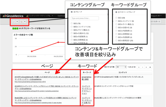 項目ごとに任意のキーワードグループ・コンテンツグループで絞り込める