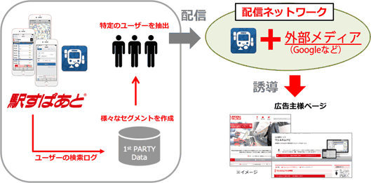 Adgramのイメージ図