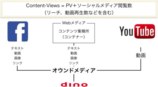 dinoインサイトのイメージ