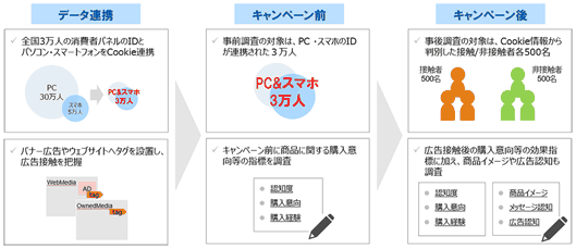 「InsightSignal‐デジタルパネル」の仕組み