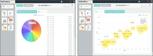 件名と開封の相関レポートの例（左：割合パイチャート／右：俯瞰バブルチャート）