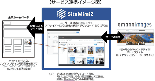 サービス連携イメージ図