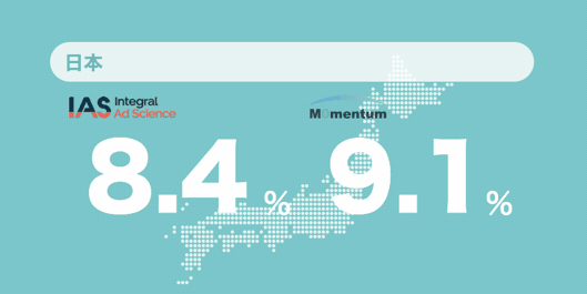 図1：日本と世界のアドフラウド比較（日本）
