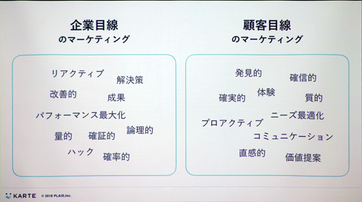 企業目線のマーケティングと顧客目線のマーケティングの比較