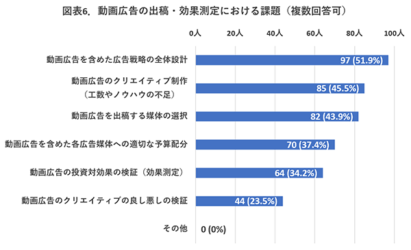 課題