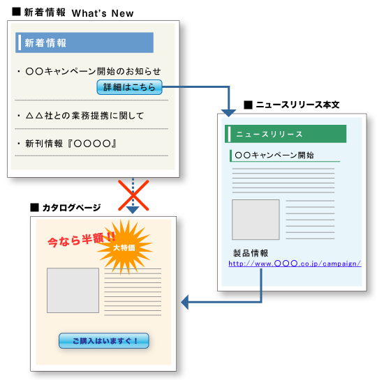 ニュースリリースの書き方第2回図01