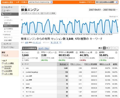 Google Analytics