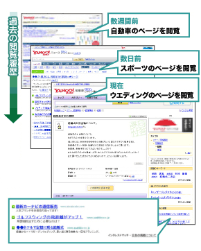 インタレストマッチの仕組み