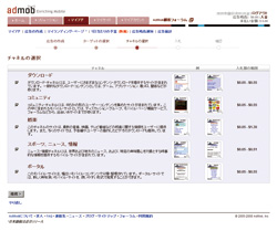 図4　AdMob コンテンツチャンネル一覧