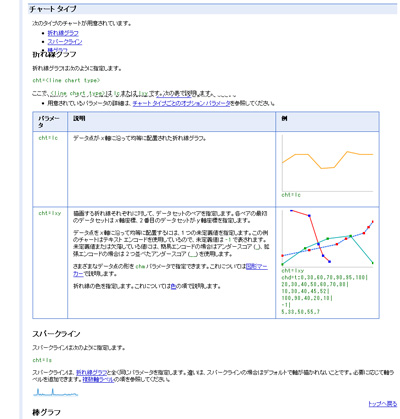 Google Chart API