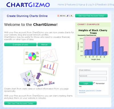 ChartGizmo!