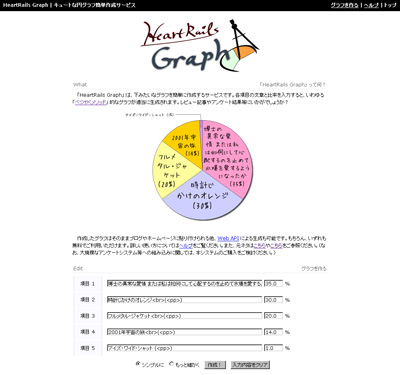 HeartRails Graph