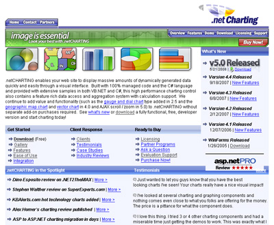 .netCHARTING