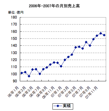 グラフ1