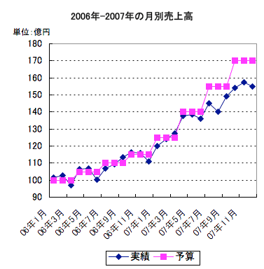 グラフ2