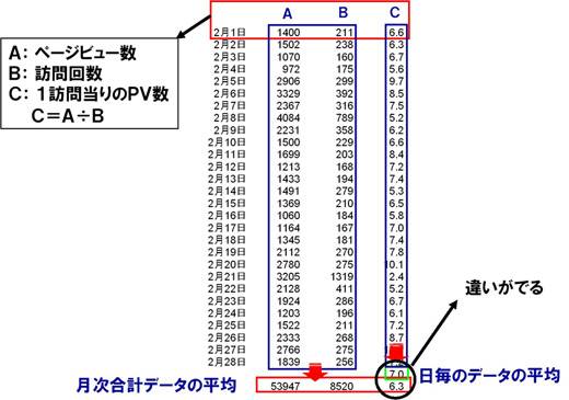 二人が思っていた計算式は別々だったという例