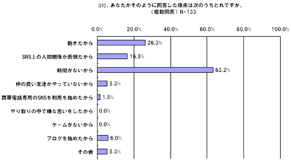 あなたがそのように回答した理由は次のうちどれですか。