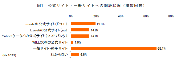 図1