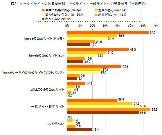 図2