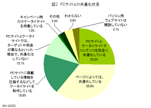 図2