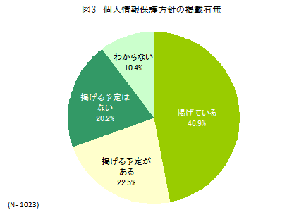 図3