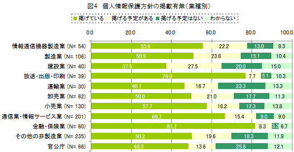 図4