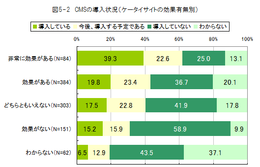 図5-2