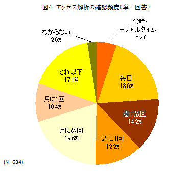 図4