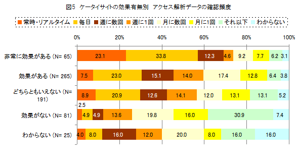 図5