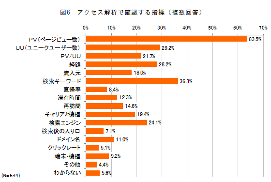 図6