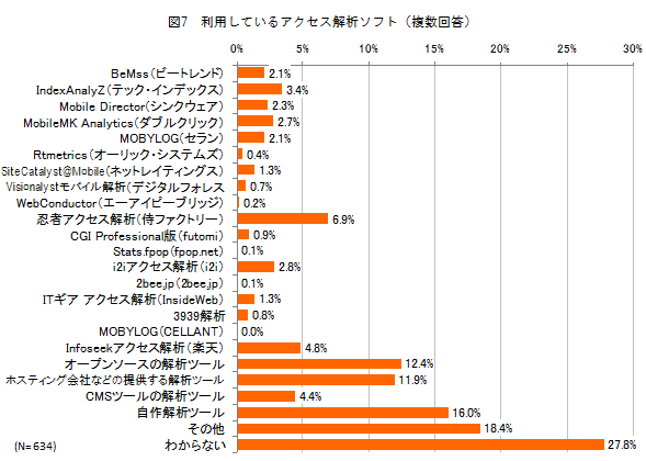 図7