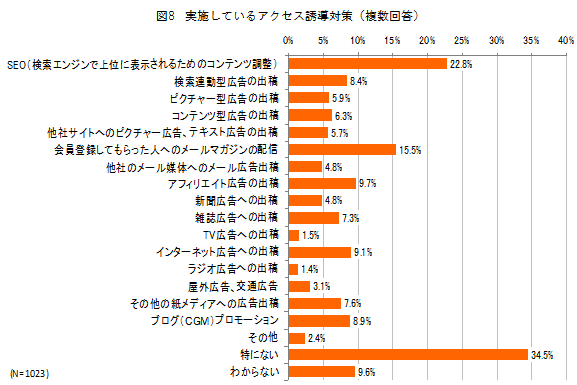 図8