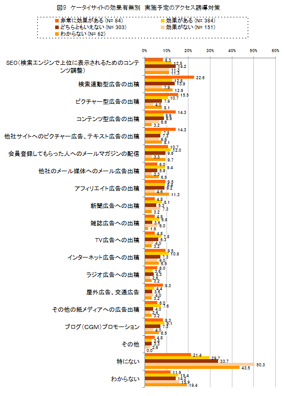 図9