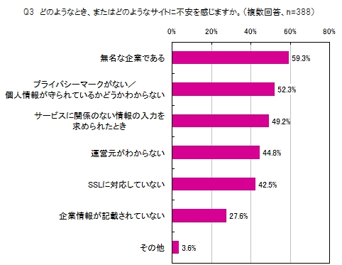 [Q3]