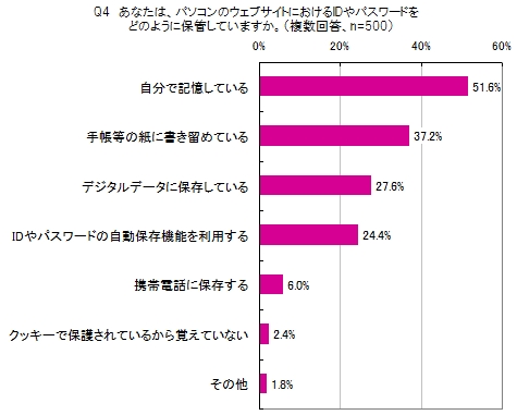 [Q4]