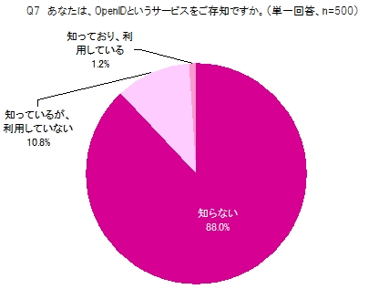 [Q7]