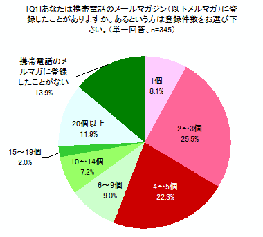 [Q1]