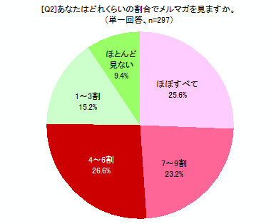 [Q2]