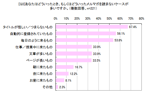 [Q3]