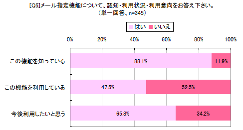 [Q5]