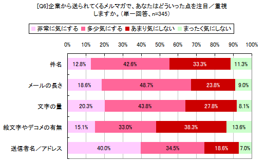 [Q6]