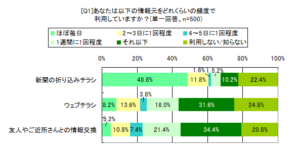 [Q1]